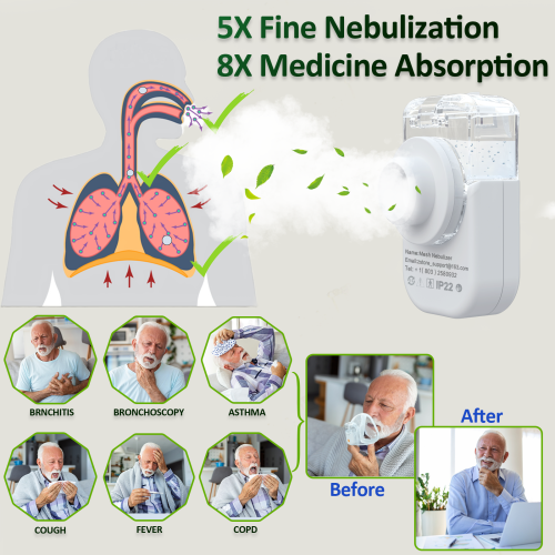 Ultrasonic Nebulizer, Nebulizer Machine for Adults, Portable Nebulizer for Kids, Rechargeable Handsfree Nebulizer, Mini Nebulizer for Breathing Problem at Home